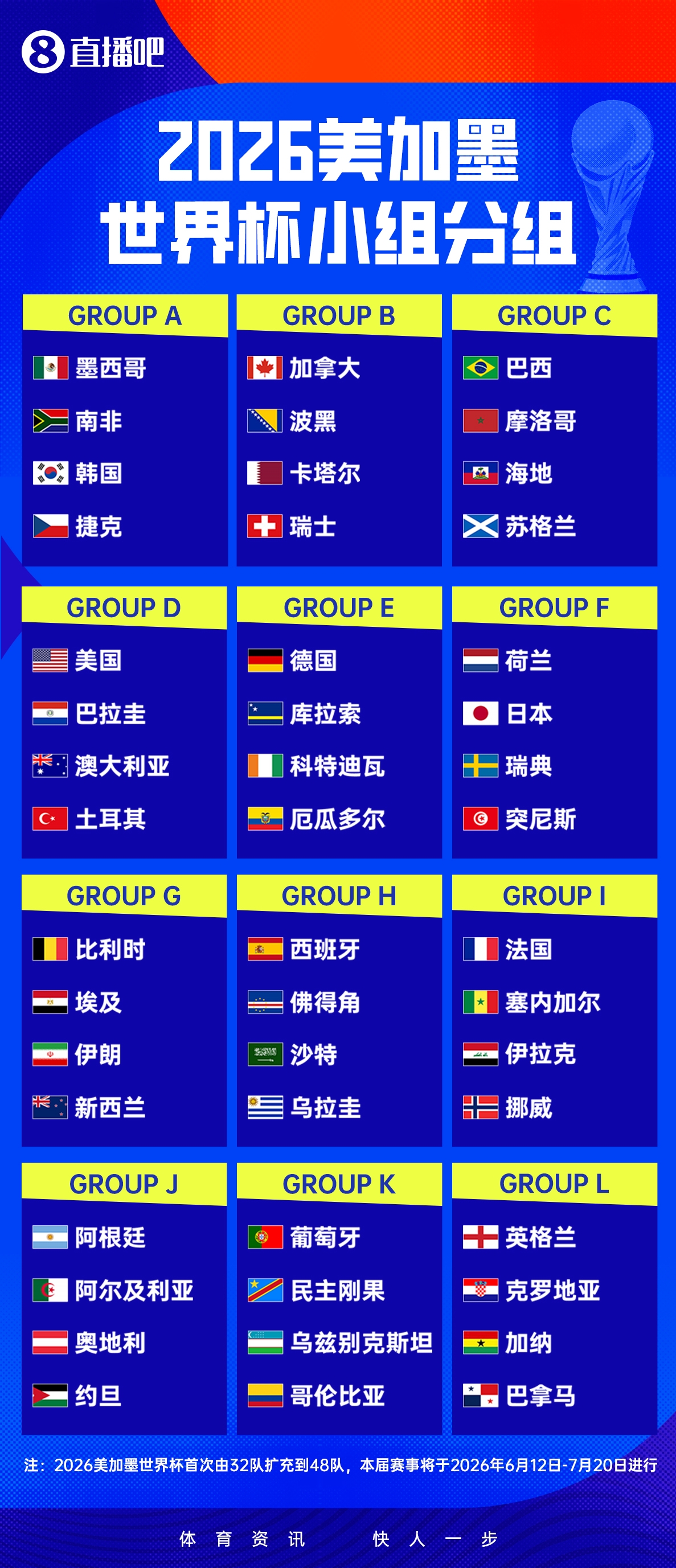 华体会官网-媒体人世界杯十大猜想：日本最多破8强 梅罗不会夺冠 姆总4强起步